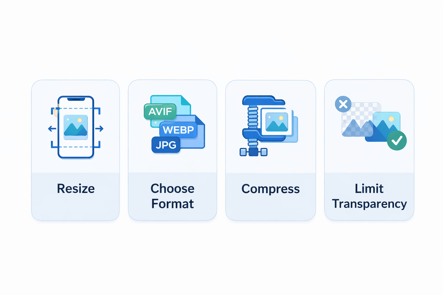 Mobile image optimization checklist showing resize, choose format, compress, and transparency steps